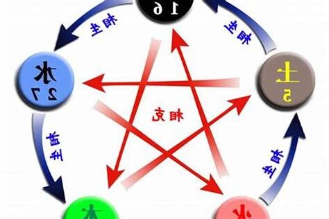 乙亥 五行